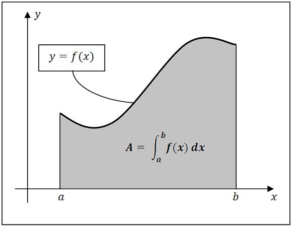 C:\Users\Jonatan\Documents\Writings\2017\Integral.jpg