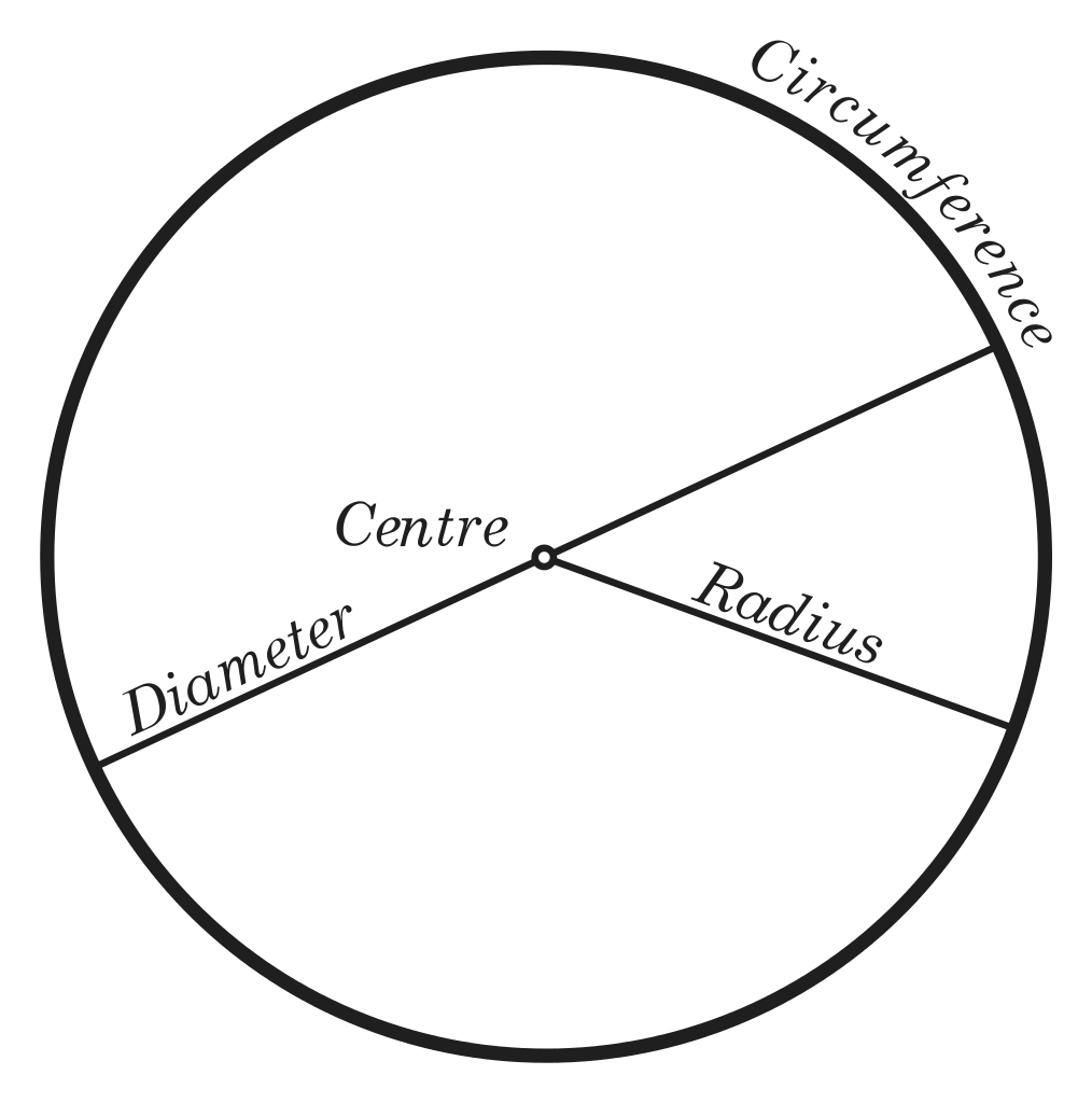 circumference-thickness.png