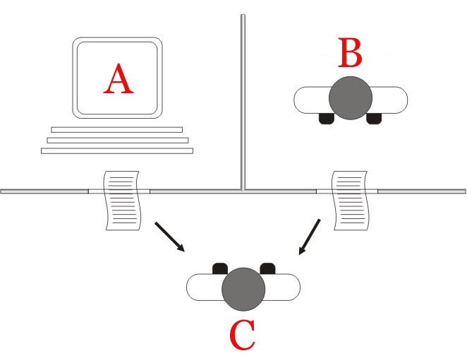 How the Turing test works