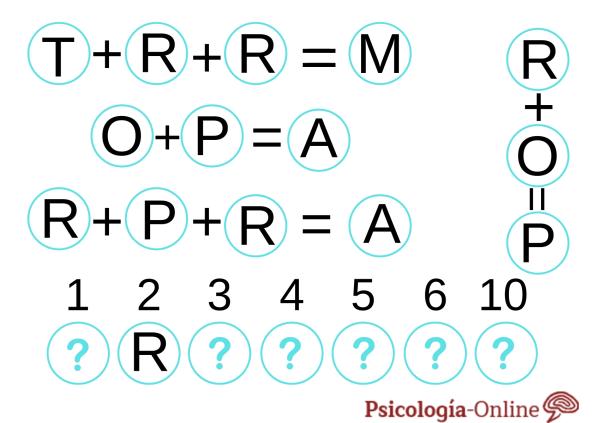 Games to improve memory - 6. Find the value of the letters 