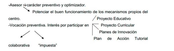 Psychopedagogical advice: most prominent models - Educational-constructive model