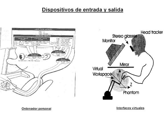 Cognitive ergonomics: definition and examples - Interface Design