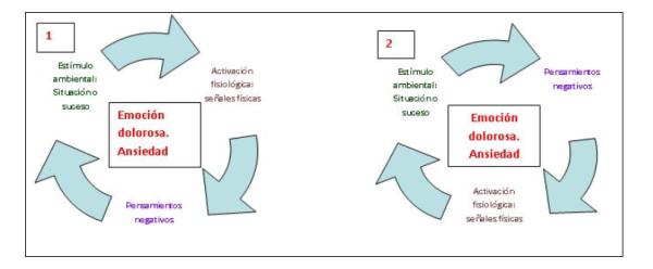 Effective Psychological Techniques and Strategies to Control Stress