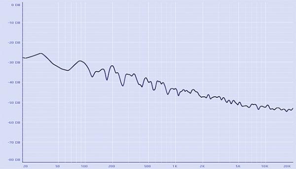 What is Pink Noise and What is it For?