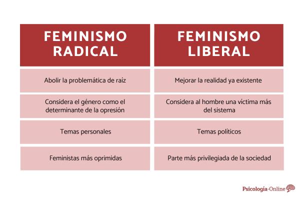 What is Radical Feminism: Examples and Phrases