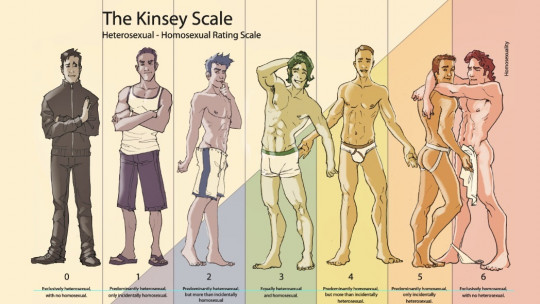 ​the Kinsey Sexuality Scale: Are We All Bisexual?