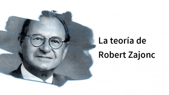 ​the Theory of Affective Primacy by Robert Zajonc