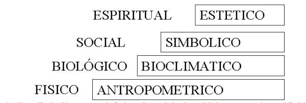 The social origin of the architectural program - Final comments