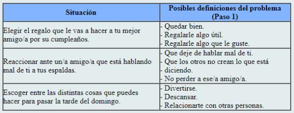 Decision making: a method to solve problems autonomously and responsibly - Example