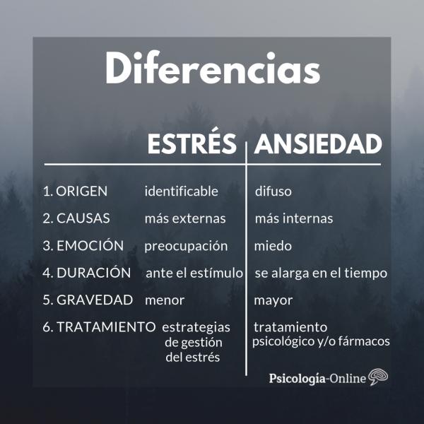 10 differences between stress and anxiety - Differences between stress and anxiety: summary
