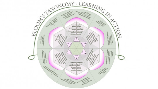 Bloom's Taxonomy