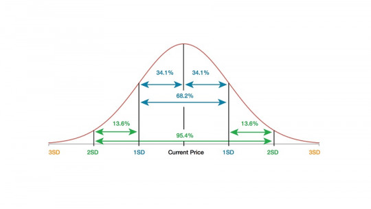 Typical deviation