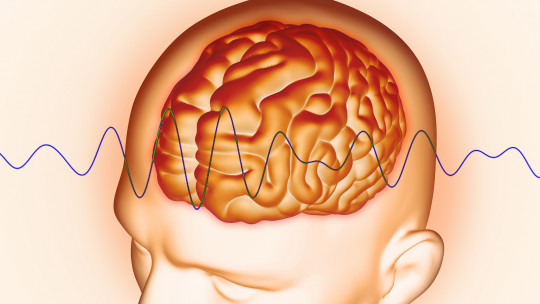 Types of Brain Waves: Delta, Theta, Alpha, Beta and Gamma