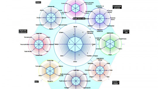 Wheel of Life: What it is and How it is