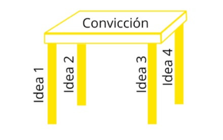 Cognitive table