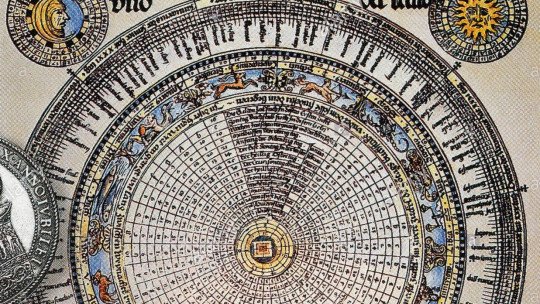 Origin of the Gregorian Calendar: Where Does Our Current Calendar