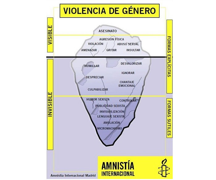 Iceberg gender violence