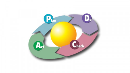 Deming Circle: What Does This Business Strategy Consist Of?