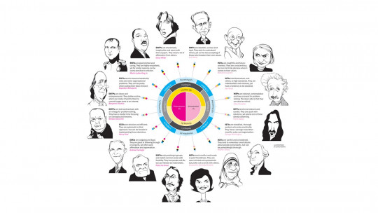 The 16 Personality Types (and Their Characteristics)