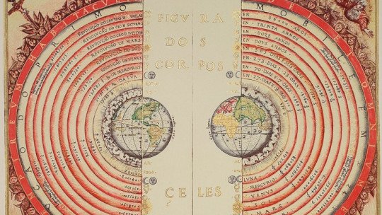 What is Geocentric Theory?