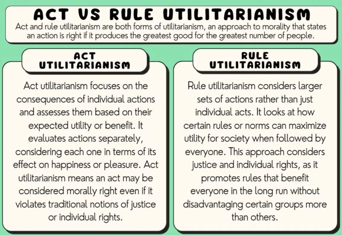 Varieties of Utilitarian Theory