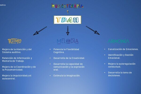 Music Therapy in Adhd