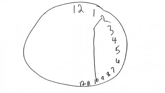 Hemineglect patients for whom the left side does not