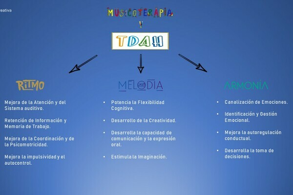 Music Therapy in ADHD