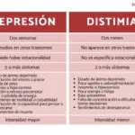 Difference Between Dysthymia and Depression