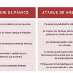 Differences Between Panic and Anxiety Attacks