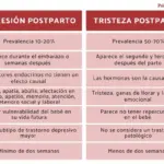 Differences Between Postpartum Depression and Postpartum Blues