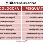 Differences Between Psychologist and Psychiatrist