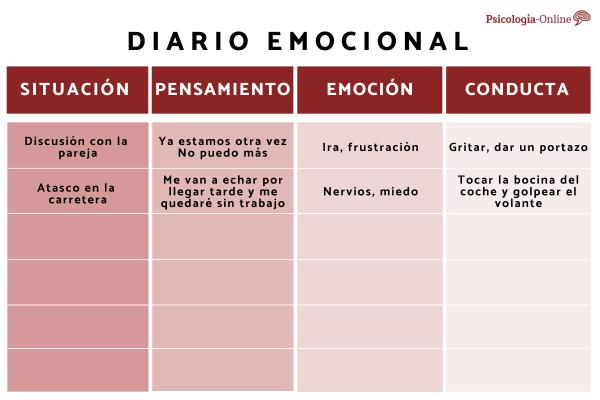 How to make an emotions diary