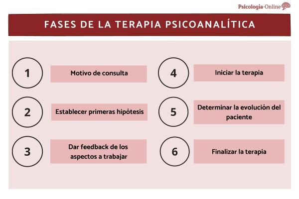 How to perform a psychoanalysis on a person