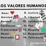 Human Values: Definition, List, Types and Examples