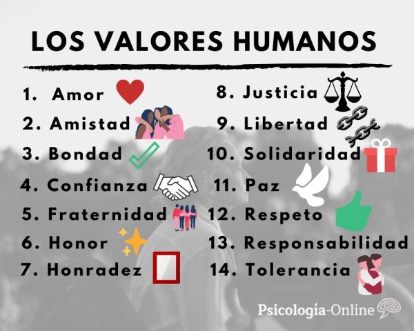 Human values: definition, list, types and examples