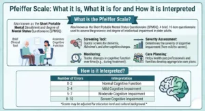 Pfeiffer Scale - What it Is, What it is for and How it is Interpreted