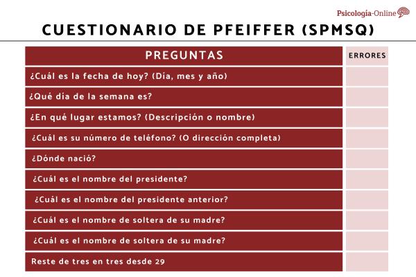 Pfeiffer scale: what it is, what it is for and how it is interpreted