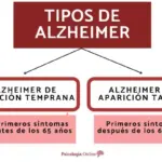 Types of Alzheimer's