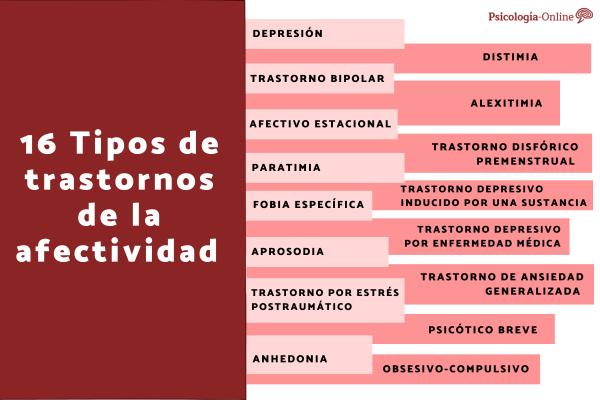 Types of affective disorders