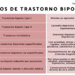 Types of Bipolarity: Symptoms, Causes and Duration