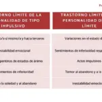 Types of Borderline Personality Disorder