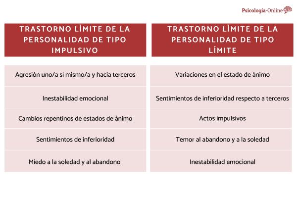 Types of borderline personality disorder