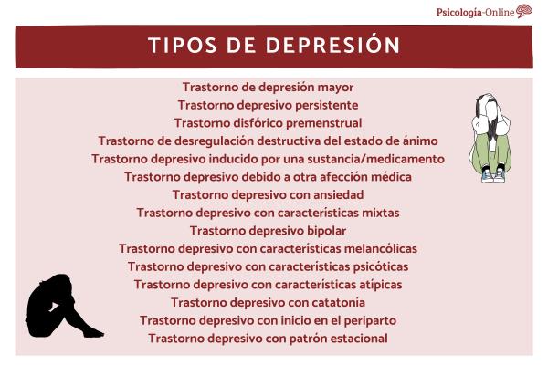 Types of depression: symptoms and treatment