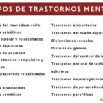 Types of Mental Disorders and Their Characteristics