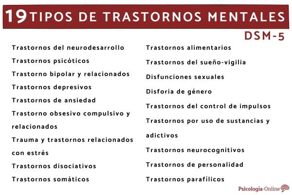 Types of mental disorders and their characteristics