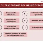 Types of Neurodevelopmental Disorders