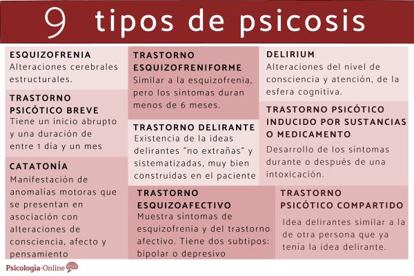 Types of psychosis