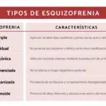 Types of Schizophrenia and Their Characteristics