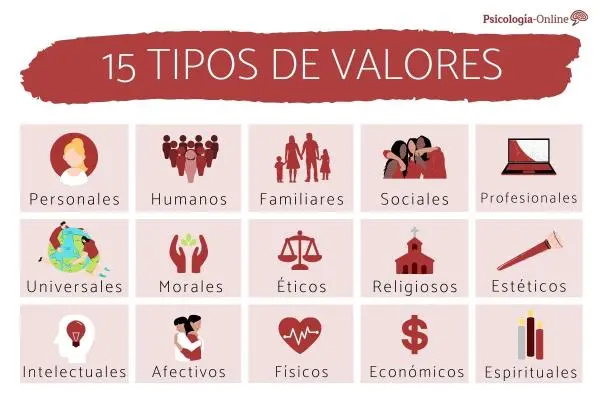 Types of Values ​​and Examples